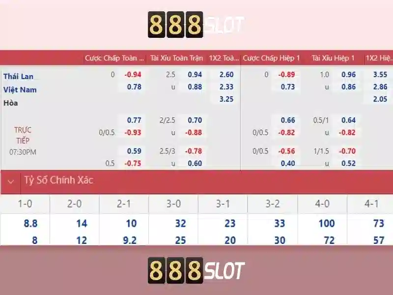 quy trình liên hệ